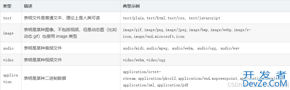 Go语言中http.ResponseWriter接口