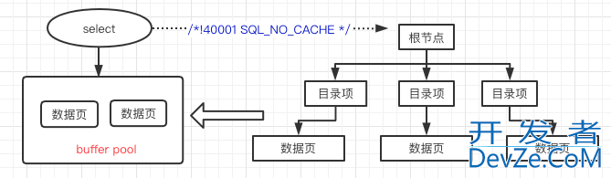 Mysql大表全表update的的实现