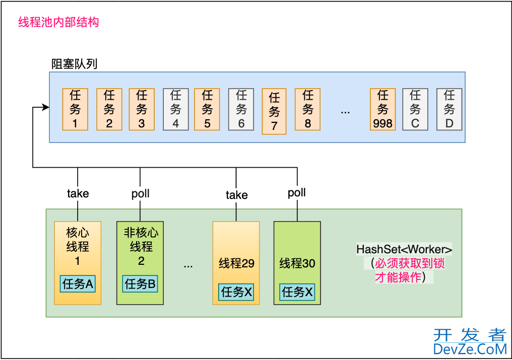 多线程下嵌套异步任务导致程序假死问题