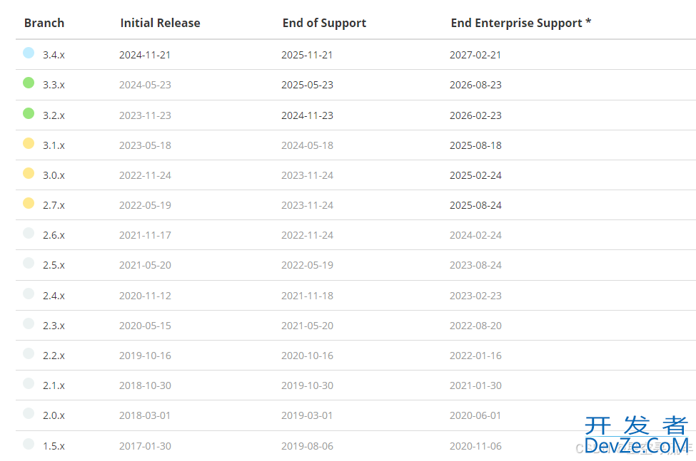 springsecurity 登录认证流程分析一(ajax)