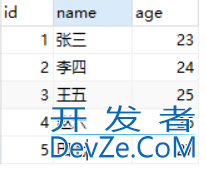 Sql根据不同条件统计总数的方法(count和sum)