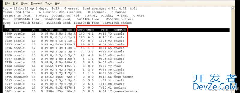 Oracle进程占用CPU100%的问题分析及解决方法