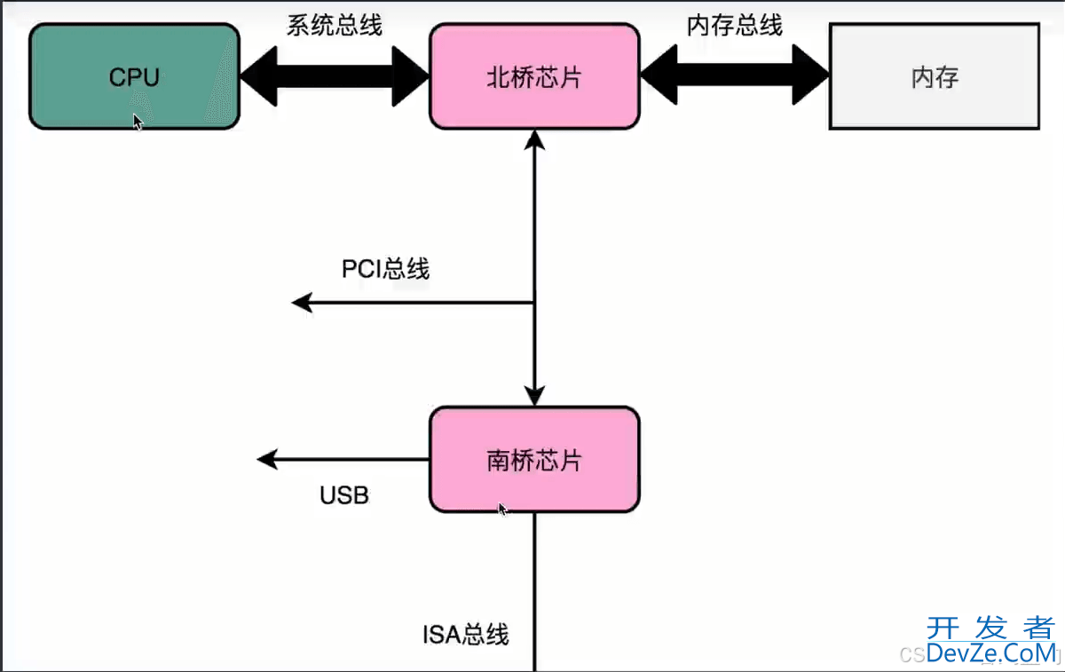 Java I/O (Input/Output)文件字节流举例详解