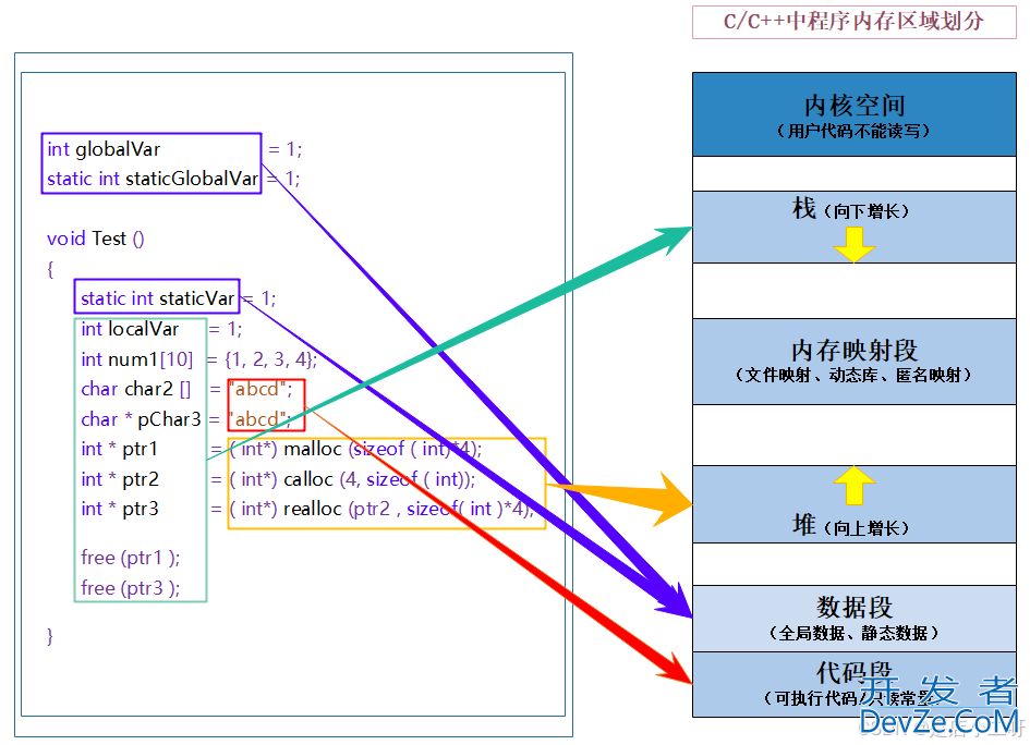 C/C++内存管理之new与delete的使用及原理解析