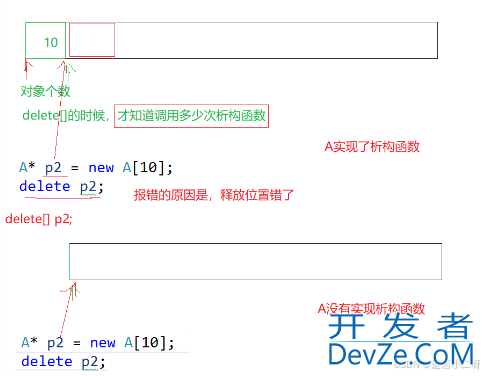 C/C++内存管理之new与delete的使用及原理解析