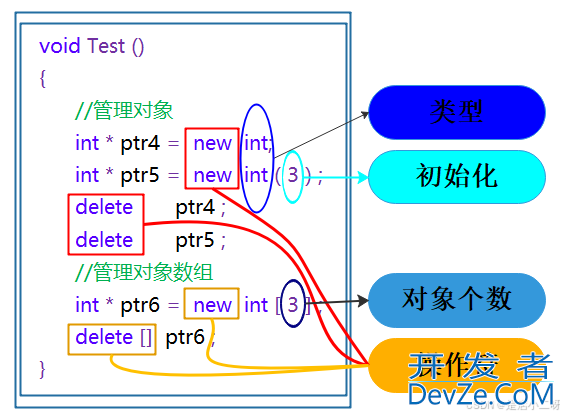 C/C++内存管理之new与delete的使用及原理解析