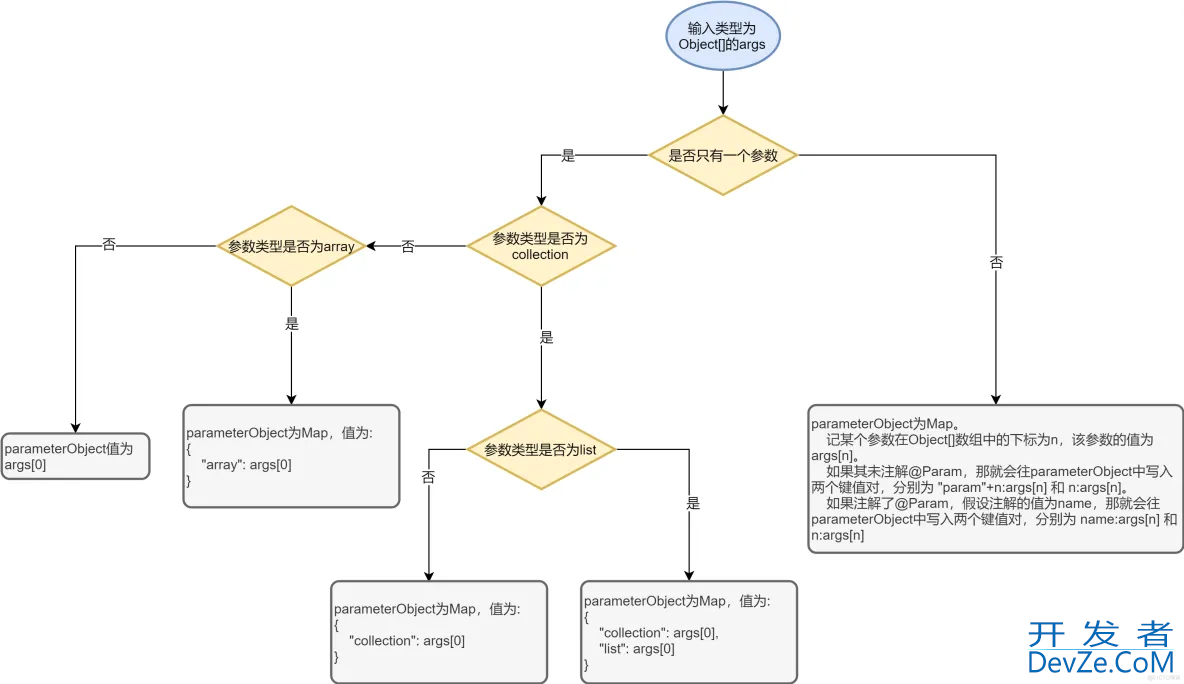 MySQL亿级数据平滑迁移双写方案实战