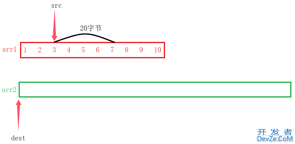 C语言内存函数的实现示例