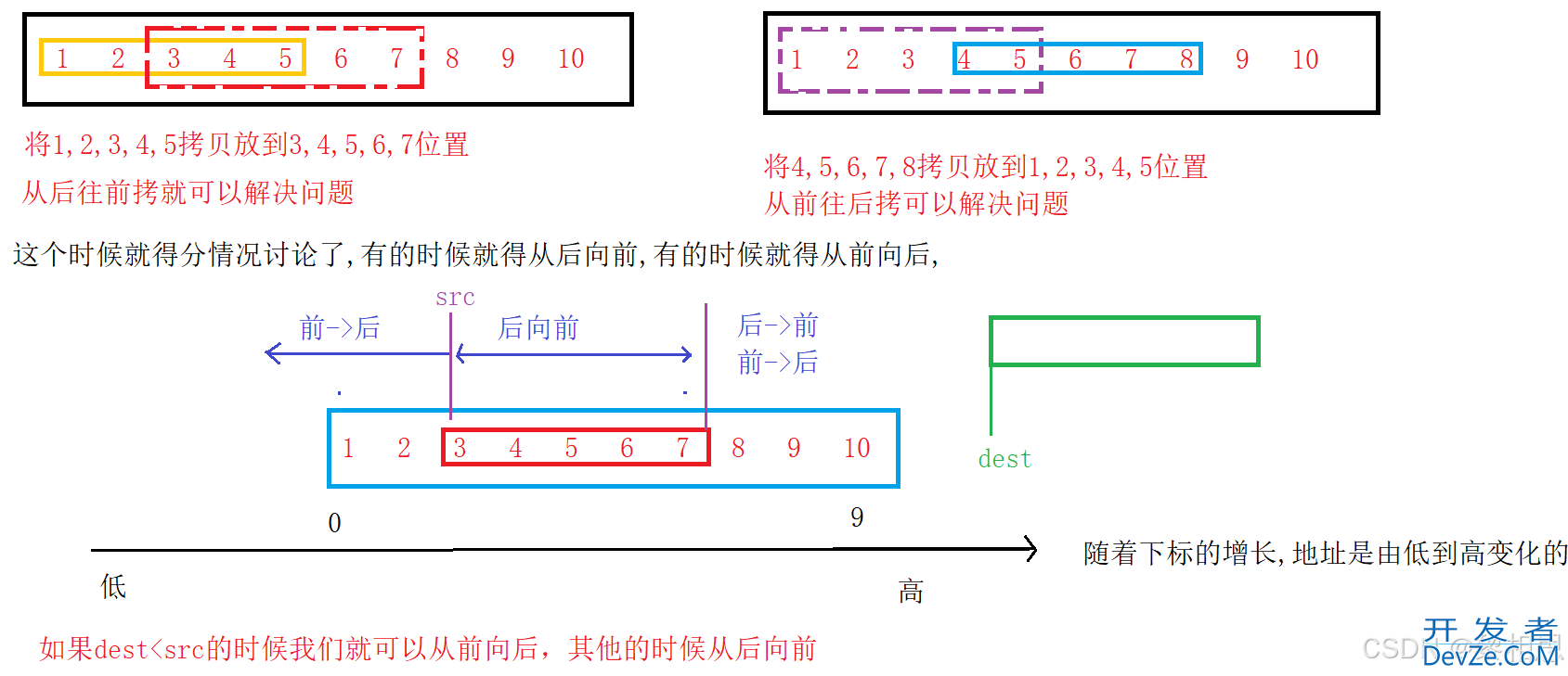 C语言内存函数的实现示例