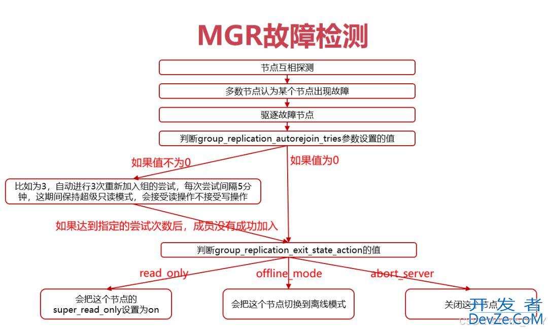 MySQL8.4设置密码规则为mysql_native_password问题