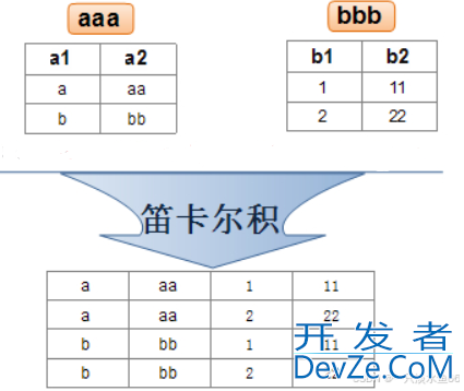 MySQL 数据库约束、聚合查询和联合查询使用案例