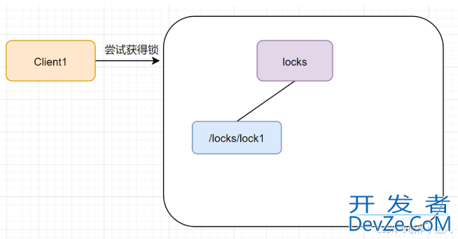 java实现分布式锁的常用三种方式