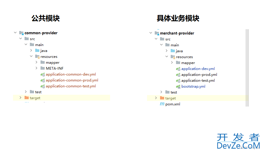 SpringBoot公共模块配置方式