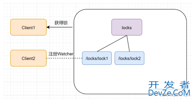 java实现分布式锁的常用三种方式