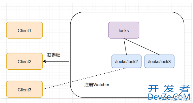 java实现分布式锁的常用三种方式