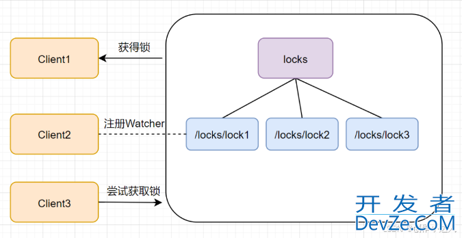 java实现分布式锁的常用三种方式