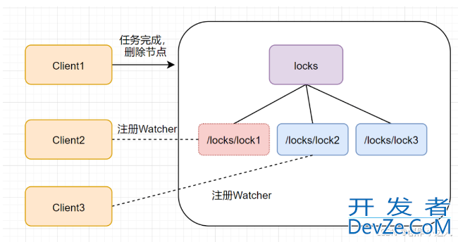 java实现分布式锁的常用三种方式