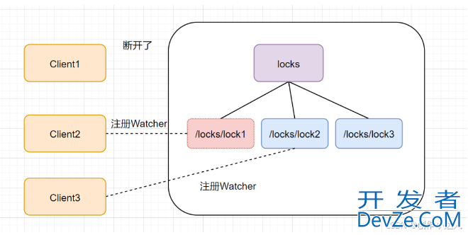 java实现分布式锁的常用三种方式