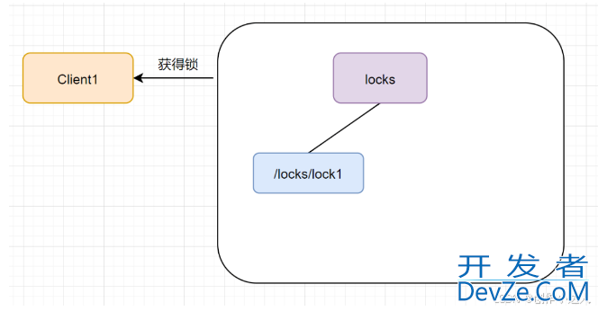 java实现分布式锁的常用三种方式