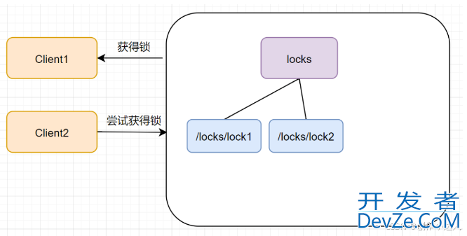 java实现分布式锁的常用三种方式