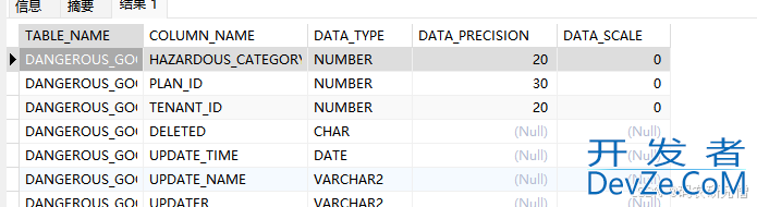 Oracle中的ALL_TAB_COLUMNS视图语句详解