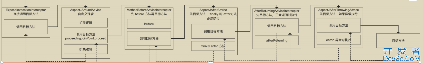 spring aop底层源码执行逻辑剖析(源码解析)