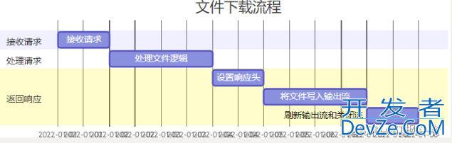 Java后台返回blob格式的文件流的解决方案