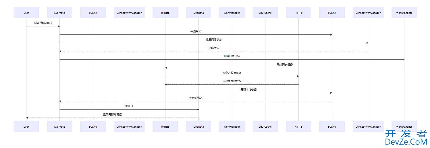 在Android应用中实现离线数据同步的步骤详解