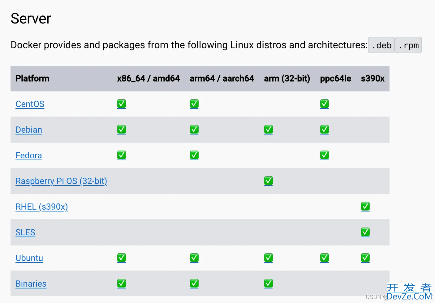 python项目以docker形式打包部署详细流程