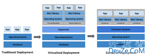 Spring Boot集成kubernetes客户端实现API操作k8s集群的方案