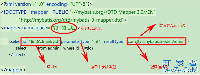 MyBatis框架搭建与代码解读分析