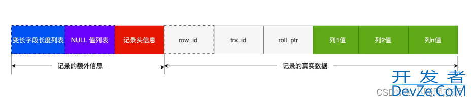 MYSQL中COMPACT行格式的具体使用