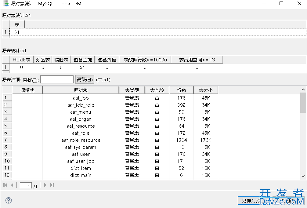 MySQL5.6迁移到DM8的实现示例