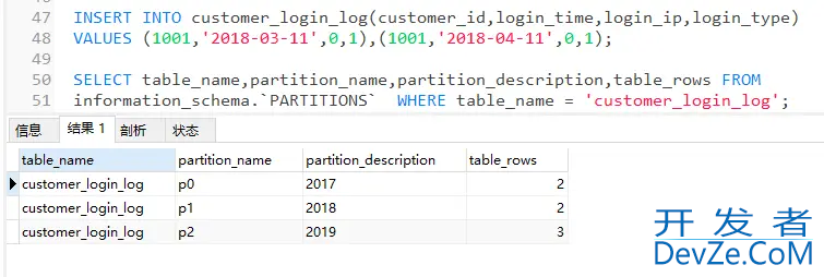 MySQL分区表的实现示例