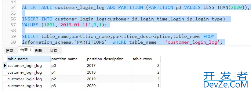 MySQL分区表的实现示例