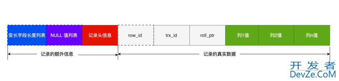 MySQL中varchar(n) 中n最大取值为多少