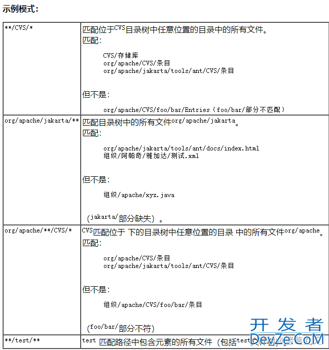 Jenkins配置前端自动打包部署全过程（若依项目）