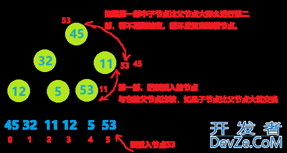 C语言堆实现建堆算法和堆排序