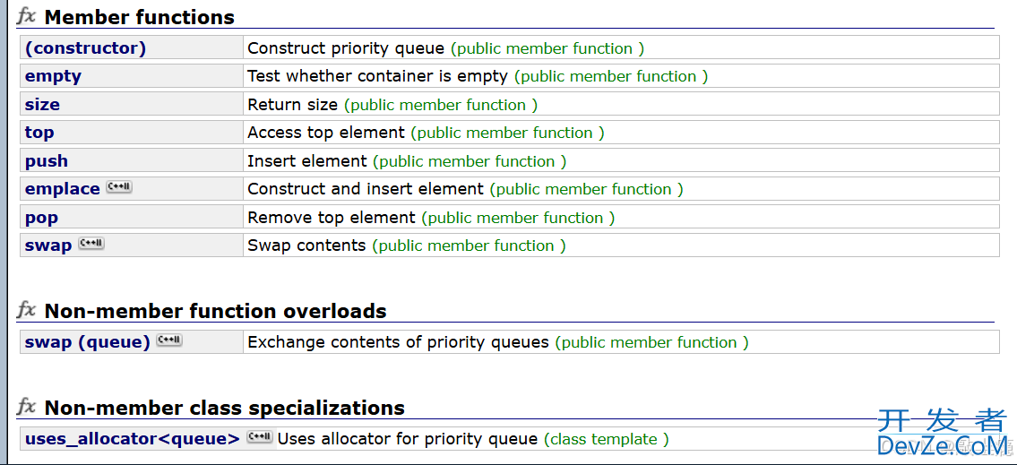 c++中priority_queue模拟的实现