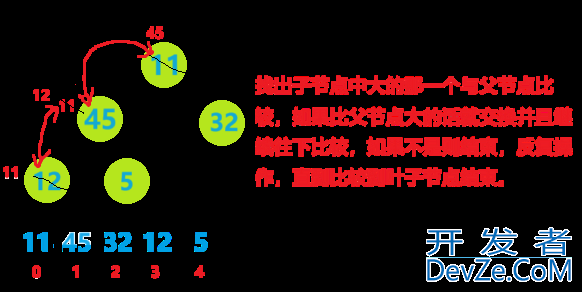 C语言堆实现建堆算法和堆排序