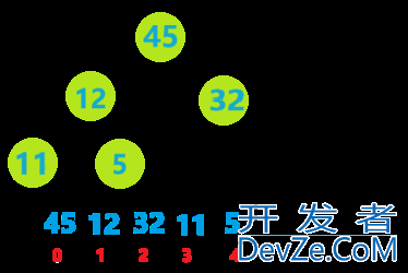 C语言堆实现建堆算法和堆排序