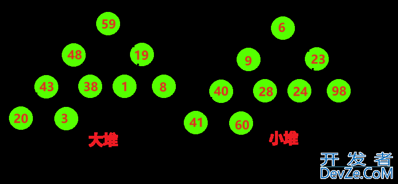 C语言堆实现建堆算法和堆排序