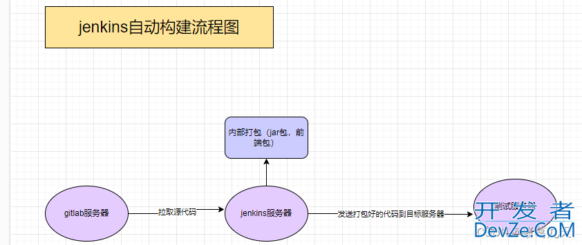 Jenkins配置前端自动打包部署全过程（若依项目）