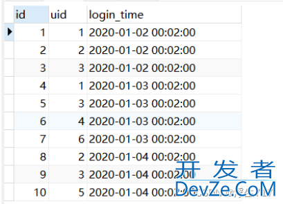 SQL计算用户留存率问题