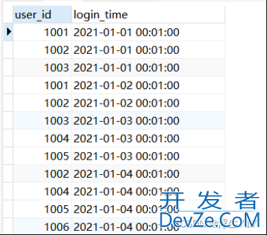 SQL计算用户留存率问题