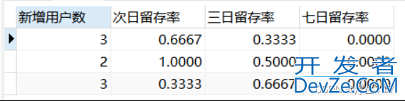 SQL计算用户留存率问题