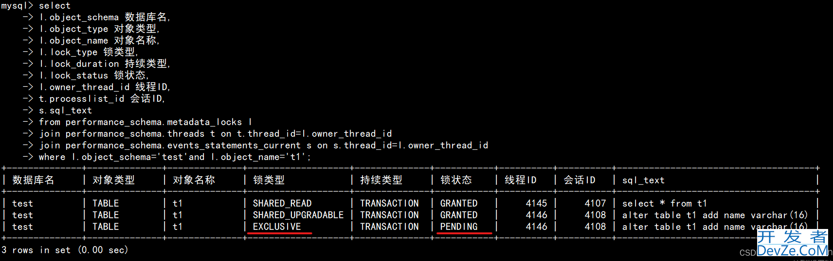 MySQL 元数据锁及问题排查的解决