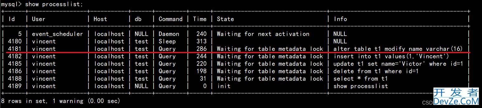 MySQL 元数据锁及问题排查的解决