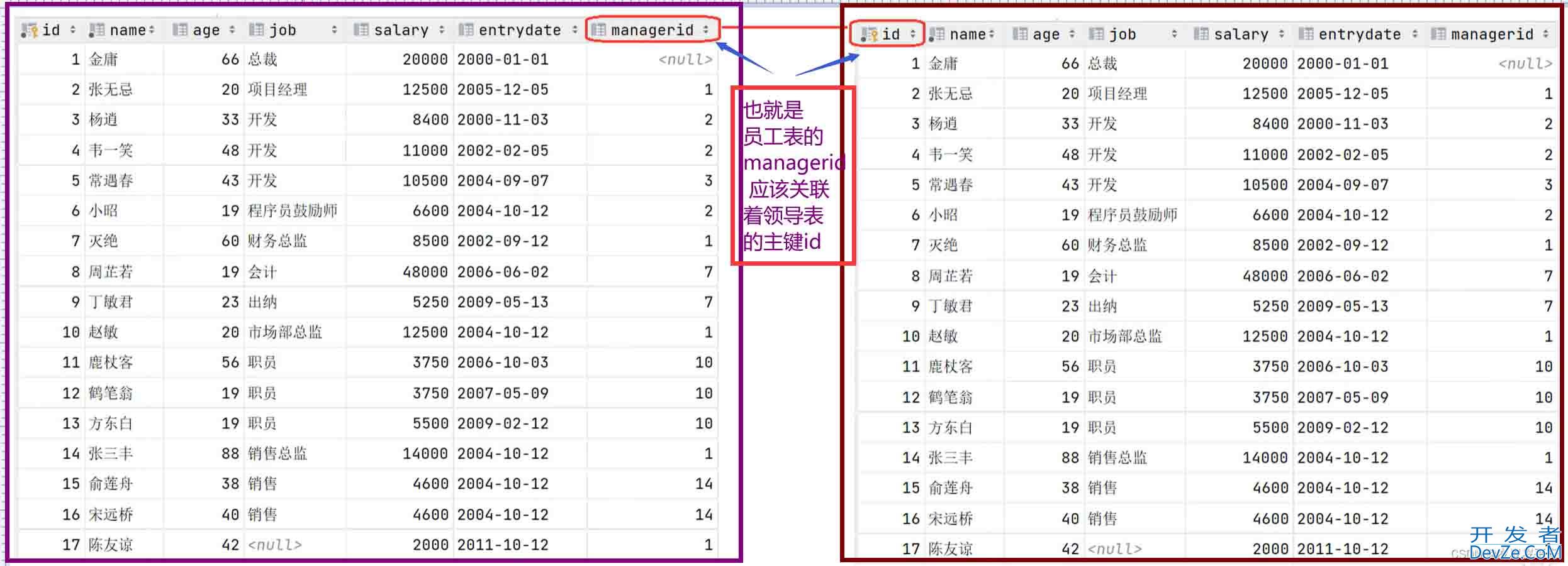 MySQL之多表查询自连接方式