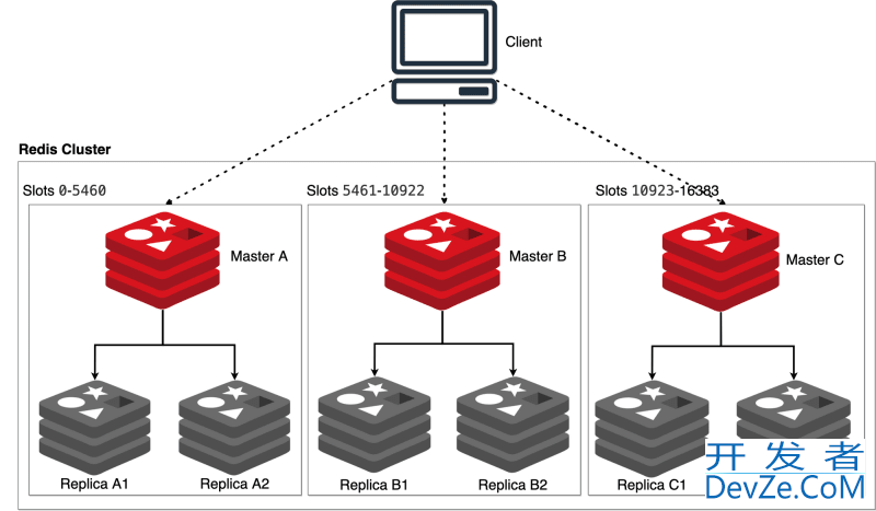 Redis MGET命令深度解析